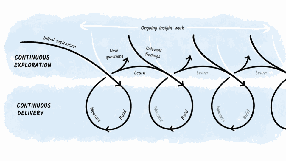 Using OST to Drive Better Product Decisions